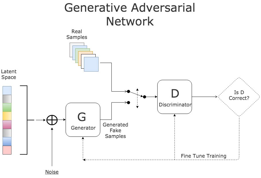 gan